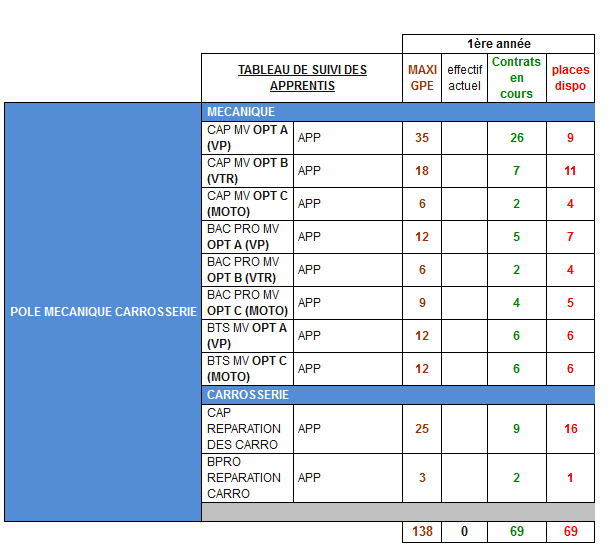 Cfa muret prothesiste dentaire 03 picture