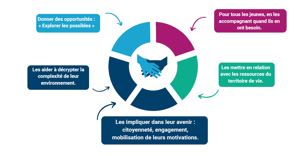 ambition IJ